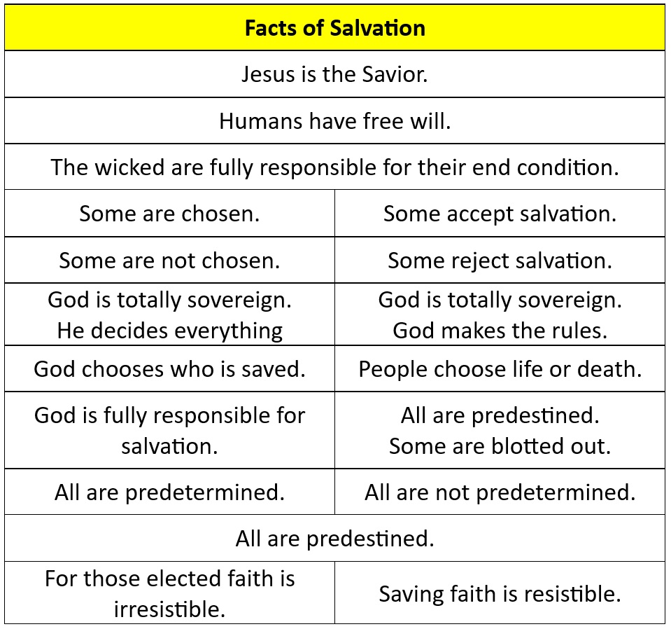 B5-Salvation