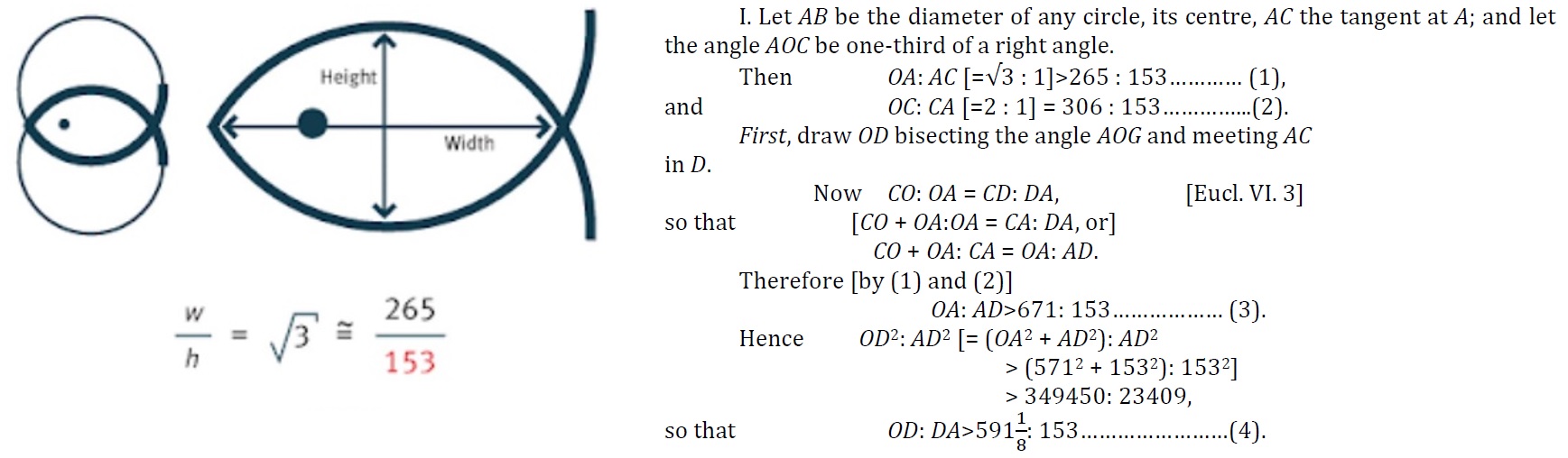 2 - Archimedes-Circle