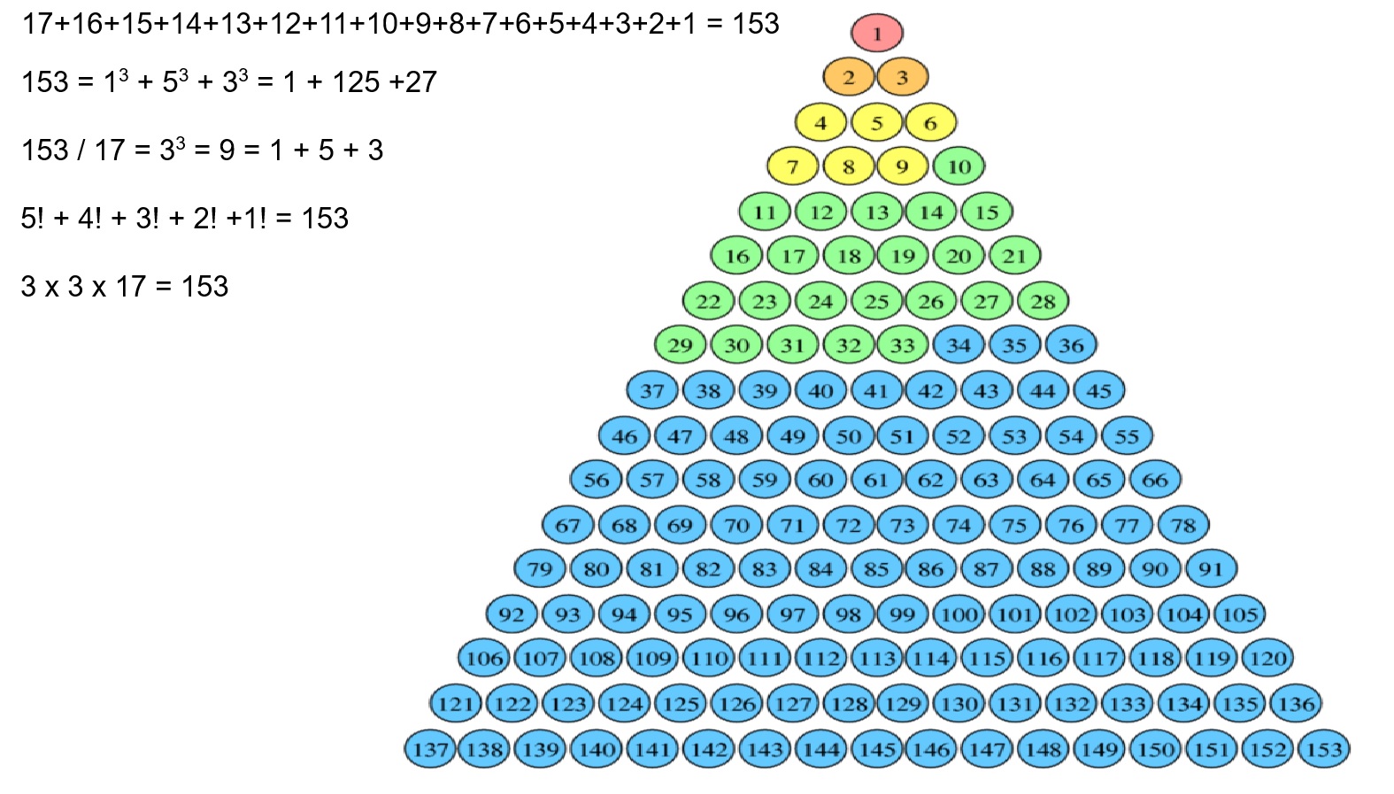 3 - triangle